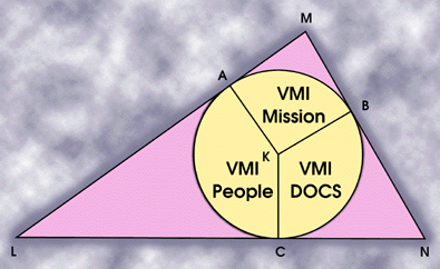 About VMI